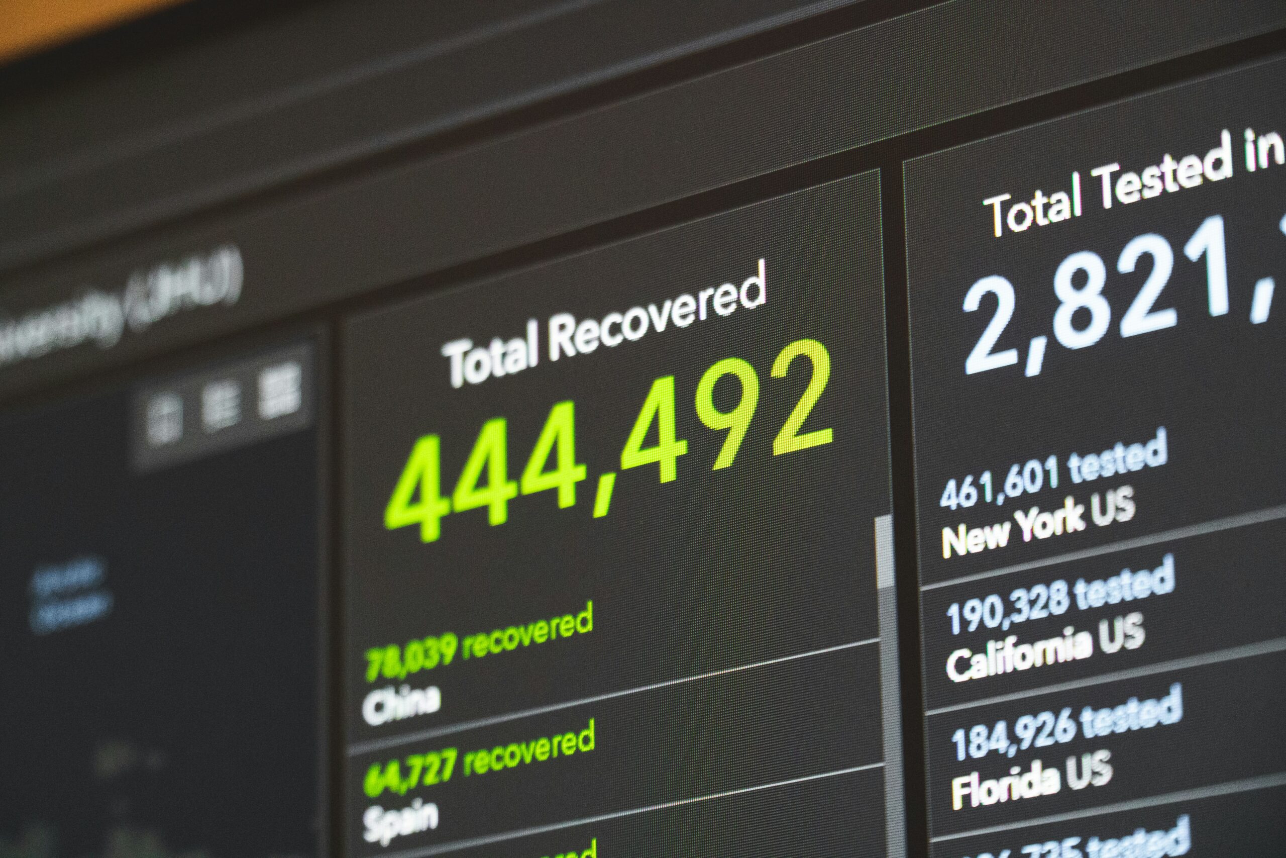 Business analytics dashboard displaying key performance metrics, recovery totals, and testing statistics for reporting and data-driven decision-making.